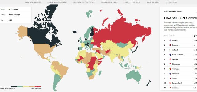 Global Peace Index 2023