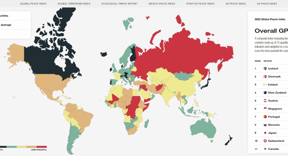 Global Peace Index 2023