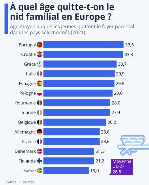 Graphique Eurostat